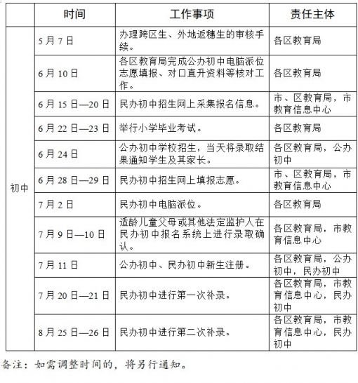 2020广州幼升小和小升初招生报名时间会延迟吗