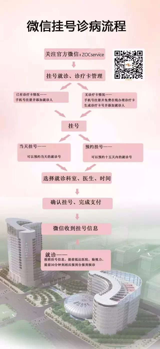 预约挂号就诊指南