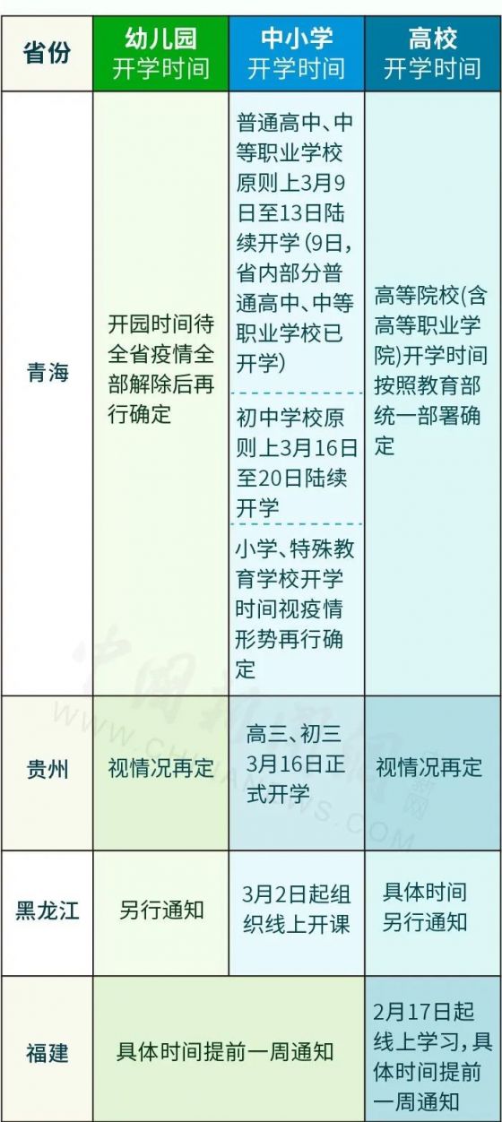 2020年全国31省份学校开学时间一览表