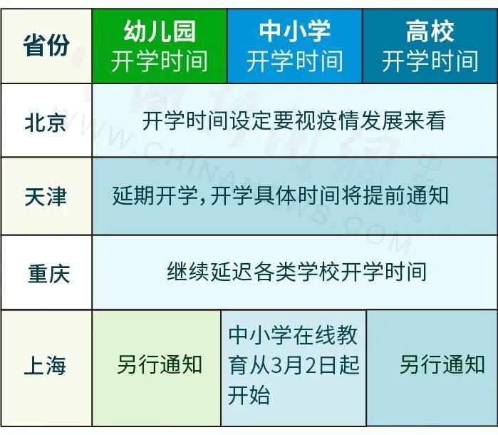 2020年全国31省份学校开学时间一览表