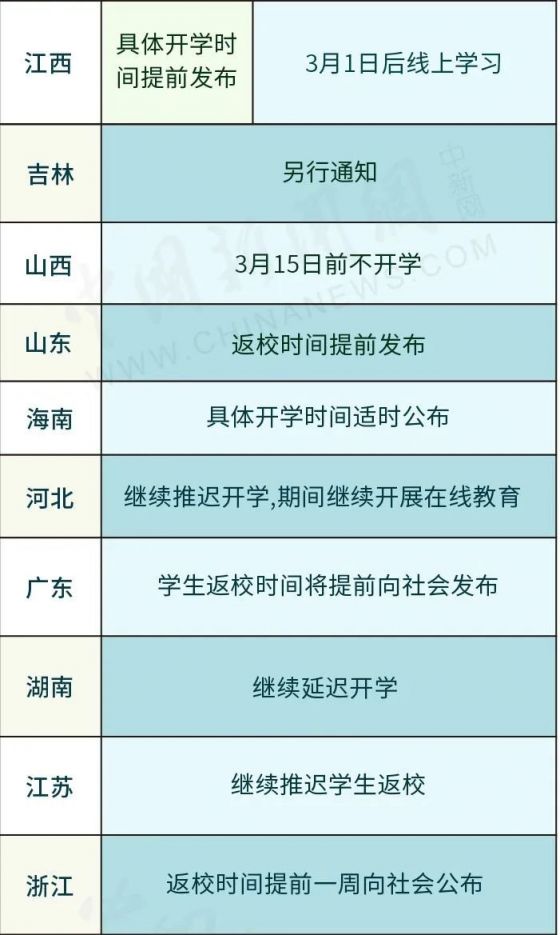 2020年全国31省份学校开学时间一览表