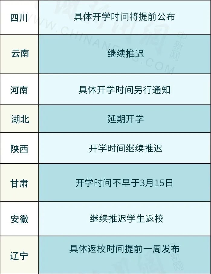2020年全国31省份学校开学时间一览表