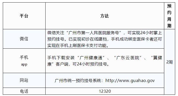 广州市南沙中心医院怎么预约挂号？