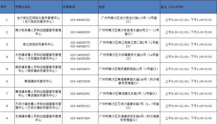 关于2020年南沙区积分制入学须先核定广州市积分制服务分值的通知