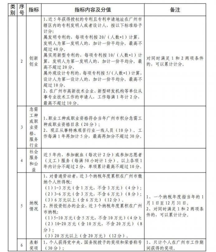 2020年广州市南沙区积分入学征求意见稿（全文）