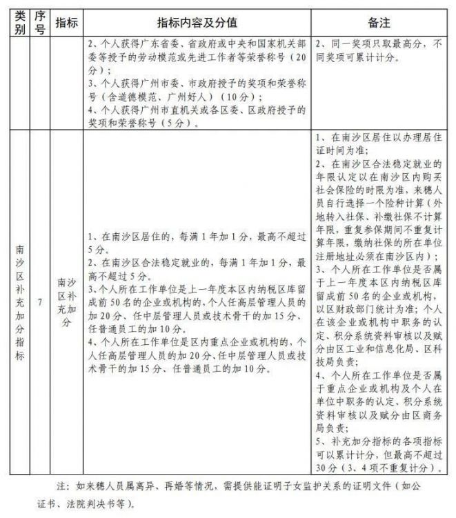 2020年广州市南沙区积分入学征求意见稿（全文）