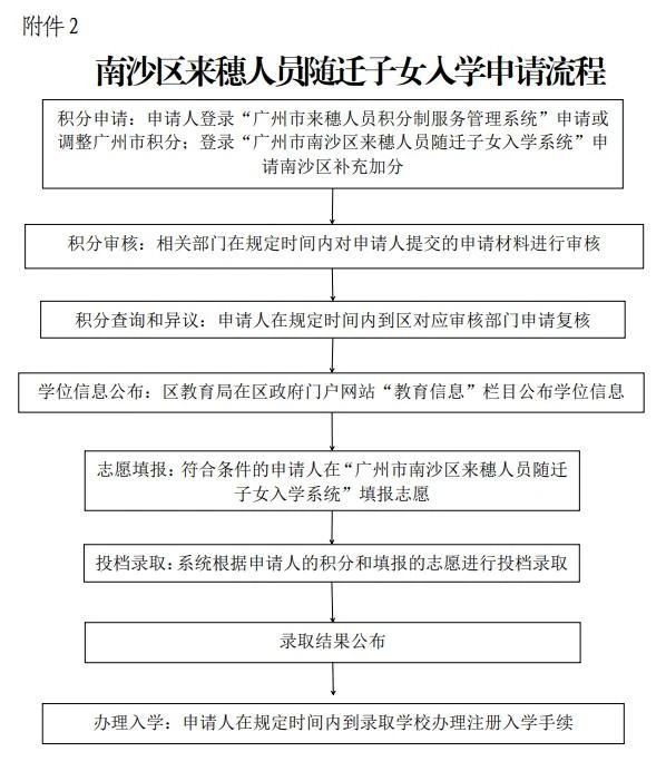 2020年广州市南沙区积分入学征求意见稿（全文）