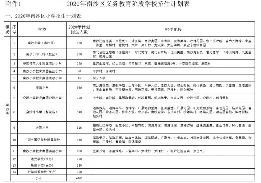 2020年广州南沙区义务教育阶段学校招生实施细则 (征求意见稿)全文