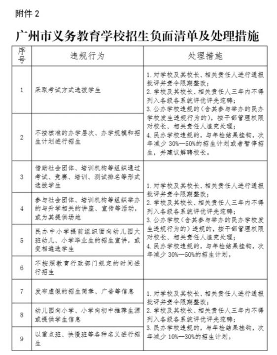 2020年广州南沙区义务教育阶段学校招生实施细则 (征求意见稿)全文