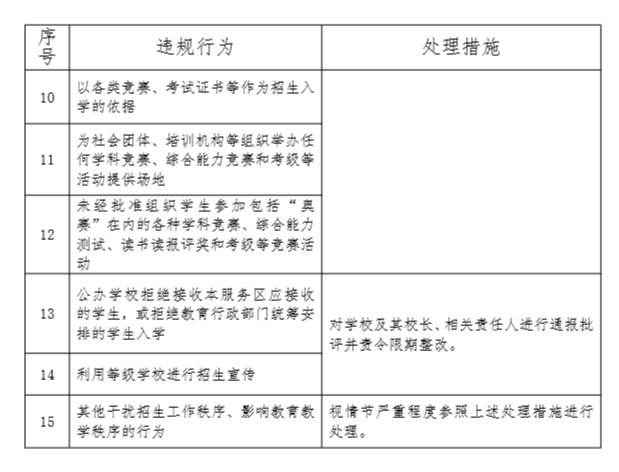 2020年广州南沙区义务教育阶段学校招生实施细则 (征求意见稿)全文