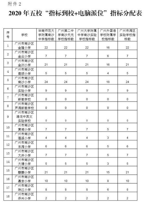 2020年华南师范大学附属南沙中学等五所学校招生方案（征求意见稿）