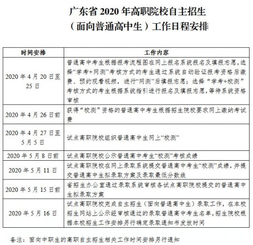 关于推迟广东省2020年高等职业院校自主招生工作时间的通知
