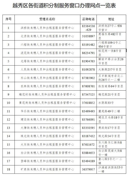 广州人口有多少2021_广州人口分布示意图