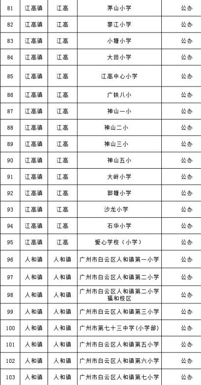 2021年广州白云区公办小学名单