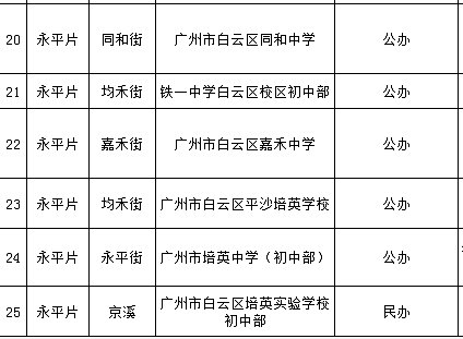 2020广州市白云区gdp_广州市白云区图片(3)