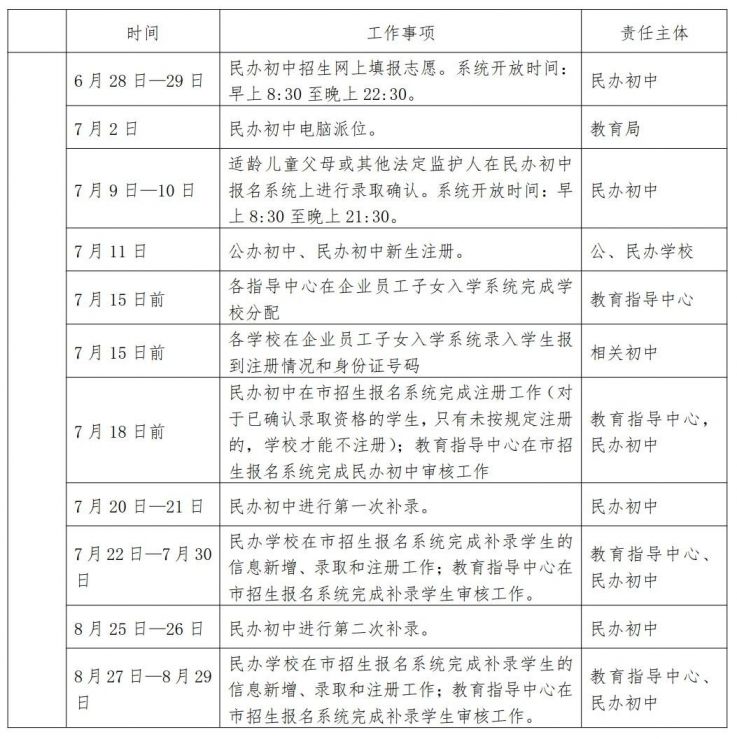 2021广州市白云区gdp_白云再迎利好 我想要的是 5站到珠城