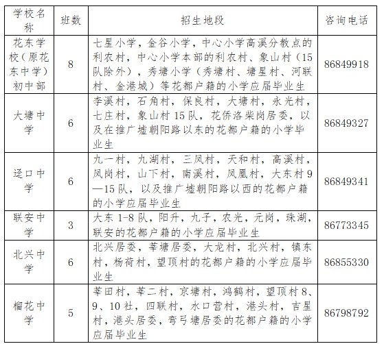 2020年广州花都区花东镇义务教育阶段学校招生细则