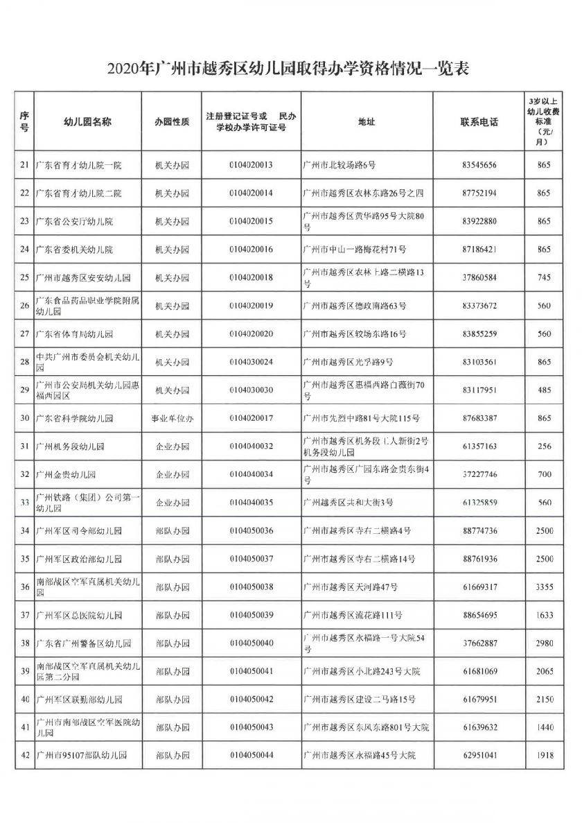 广州市越秀区幼儿园一览表(含地址 电话)