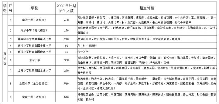 2020南沙区各镇gdp_推出南沙自贸片区4.0版 加快提升全球资源配置能力