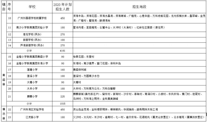 2020南沙区各镇gdp_推出南沙自贸片区4.0版 加快提升全球资源配置能力(2)