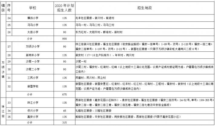 2020南沙区各镇gdp_推出南沙自贸片区4.0版 加快提升全球资源配置能力