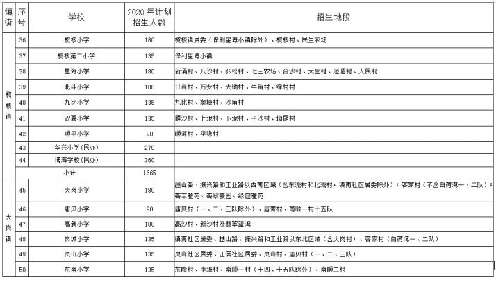 2020南沙区各镇gdp_推出南沙自贸片区4.0版 加快提升全球资源配置能力(2)