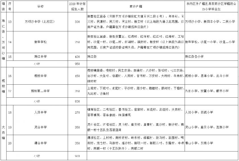 2020南沙区各镇gdp_推出南沙自贸片区4.0版 加快提升全球资源配置能力(2)