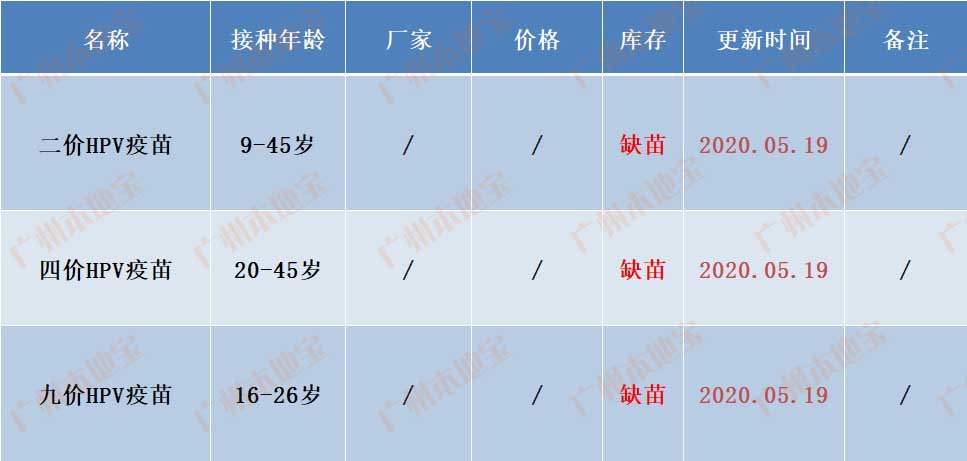 2020广州市白云区gdp_广州市白云区图片(2)