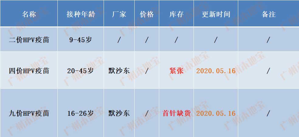 2020广州市白云区gdp_广州市白云区图片(2)