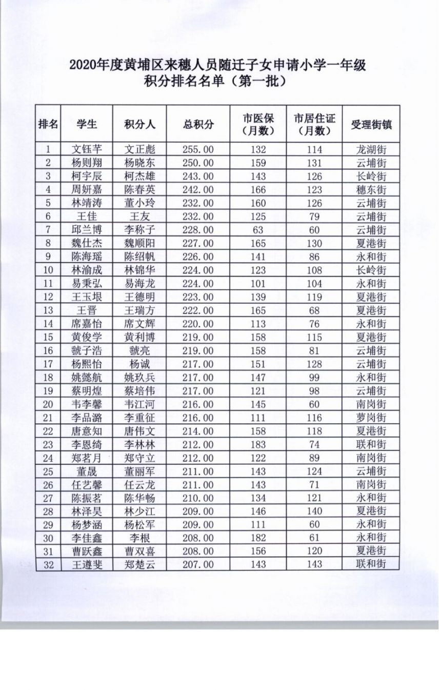 备注:详细名单可以下载表格查看.(点击下载)