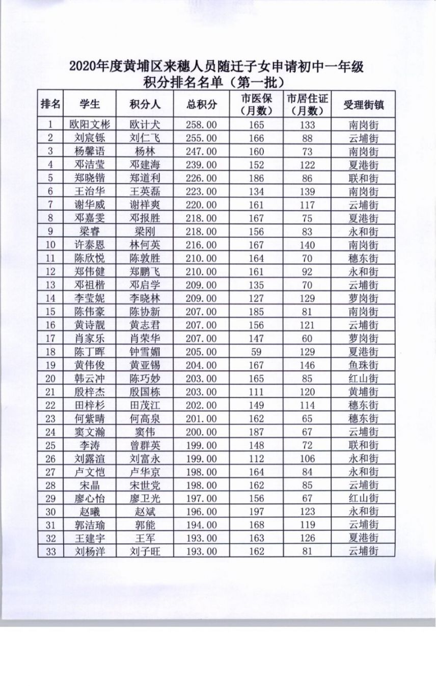 备注:详细名单可以下载表格查看.(点击下载)