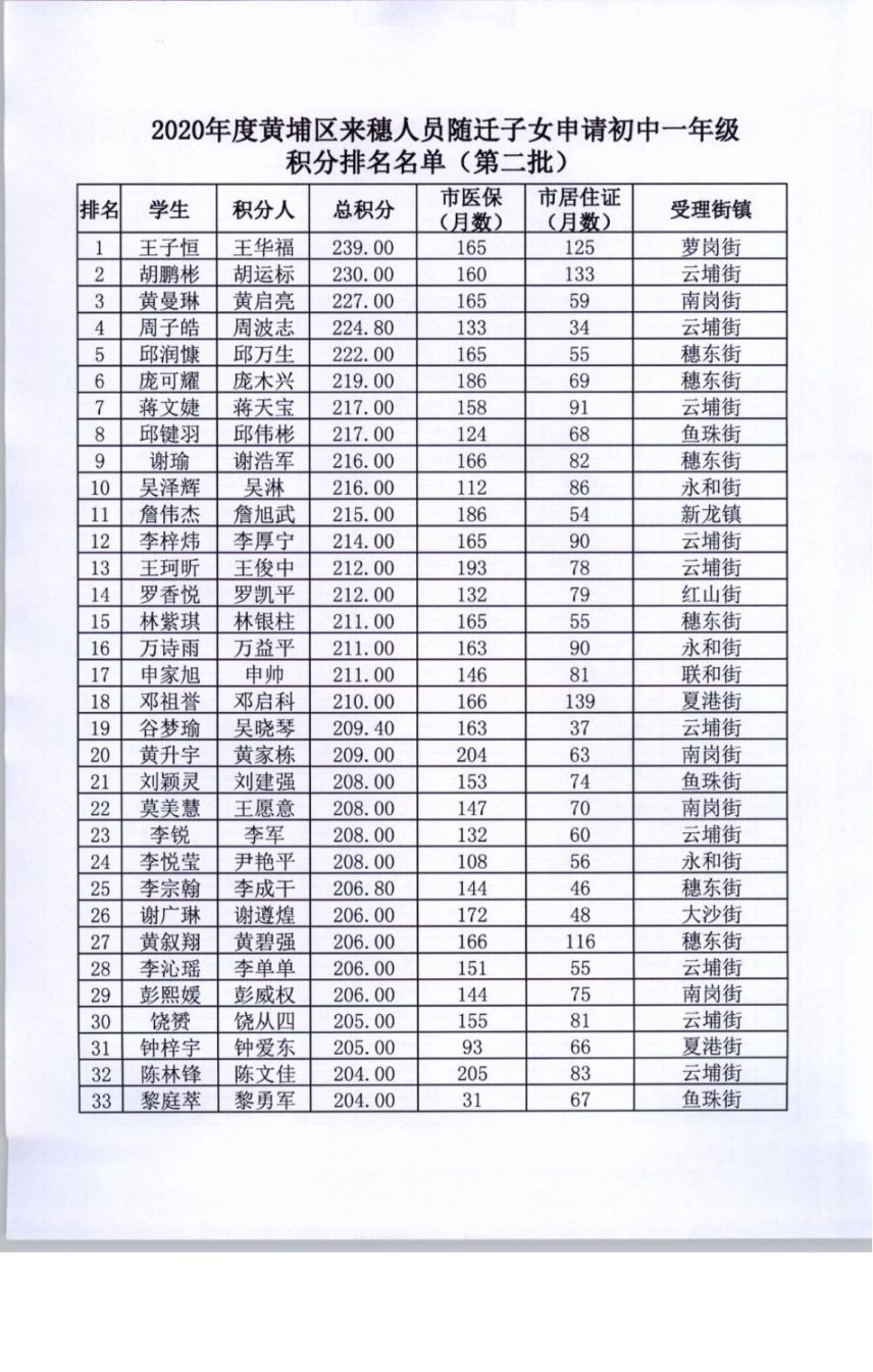 备注:详细名单可以下载表格查看.(点击下载)