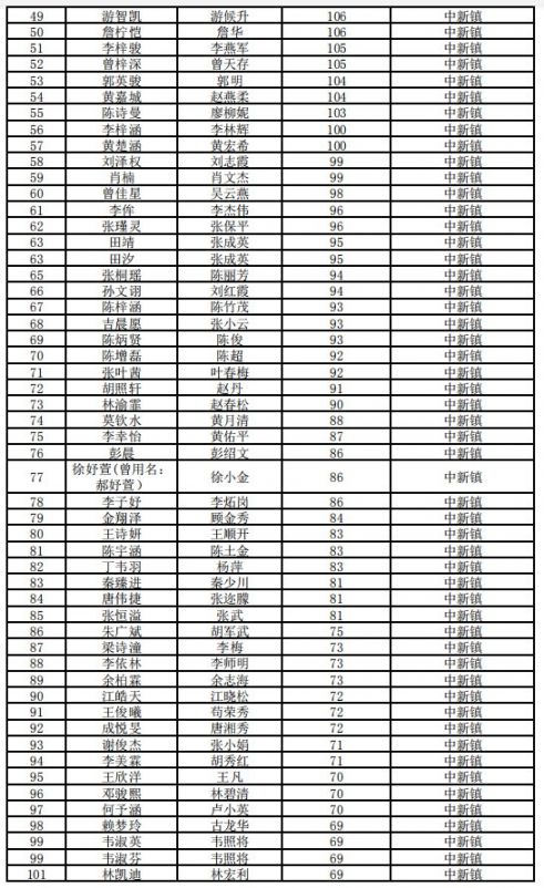 增城区各个镇gdp 2020_中国gdp变化图