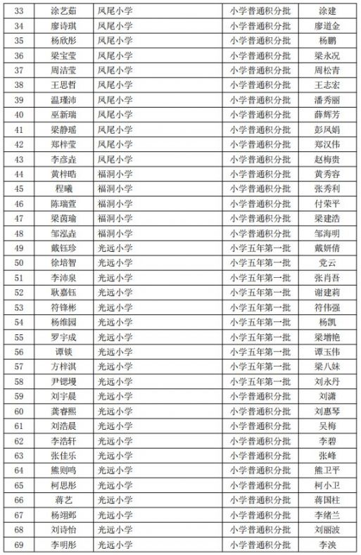 广州市2020年人口总数_广州市2020年总体规划(2)