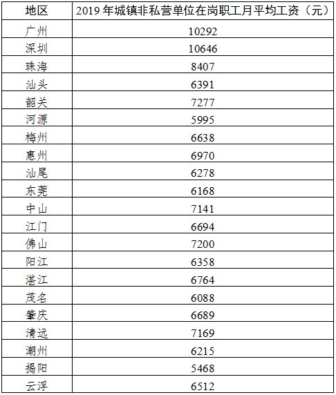 2019广东本地人口_广东本地生姜图片(2)