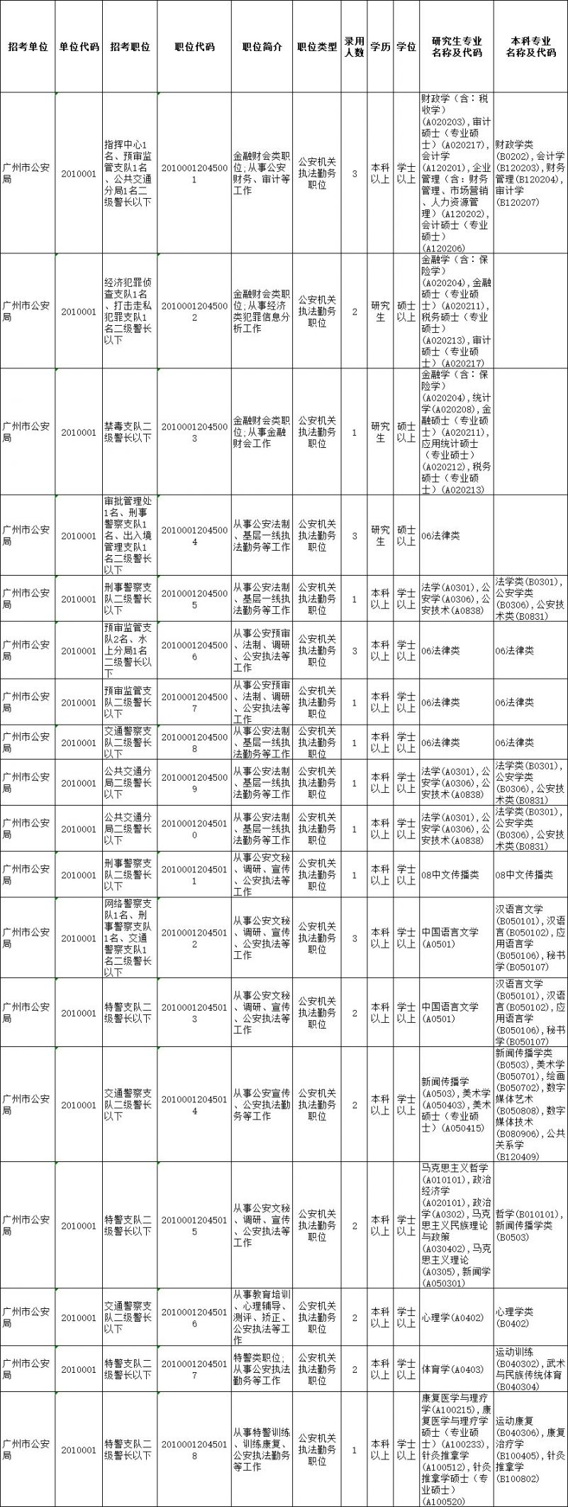广州市公安机关2020年考试录用公务员职位表下载入口