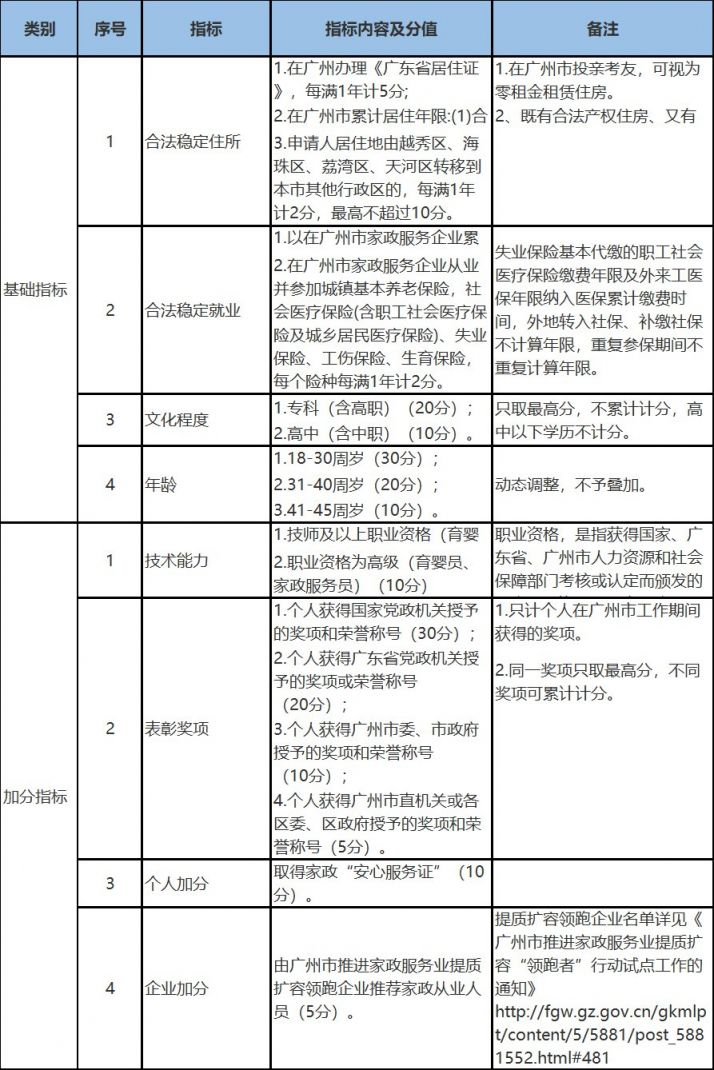 2020年广州市户籍出生人口_广州市2020年总体规划(3)