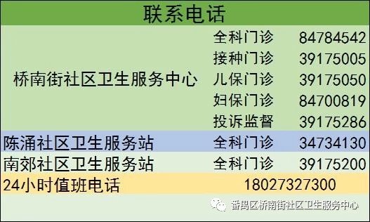 广州番禺区2021全年gdp_番禺上半年GDP增速广州前三,重点项目稳步推进(2)