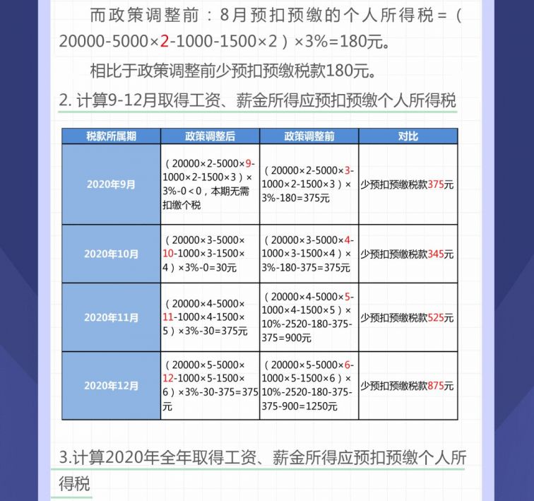 2020广州个人所得税政策调整解读附新旧政策对比