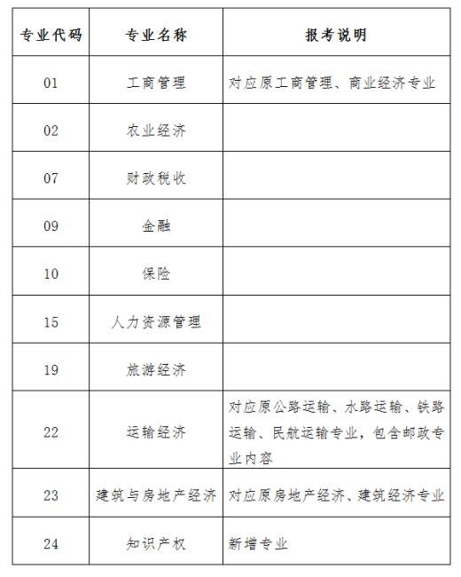 2024经济师初级专业有哪些