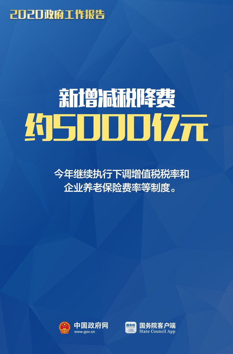 2020年6月前到期的减税降费政策全部延长到今年年底