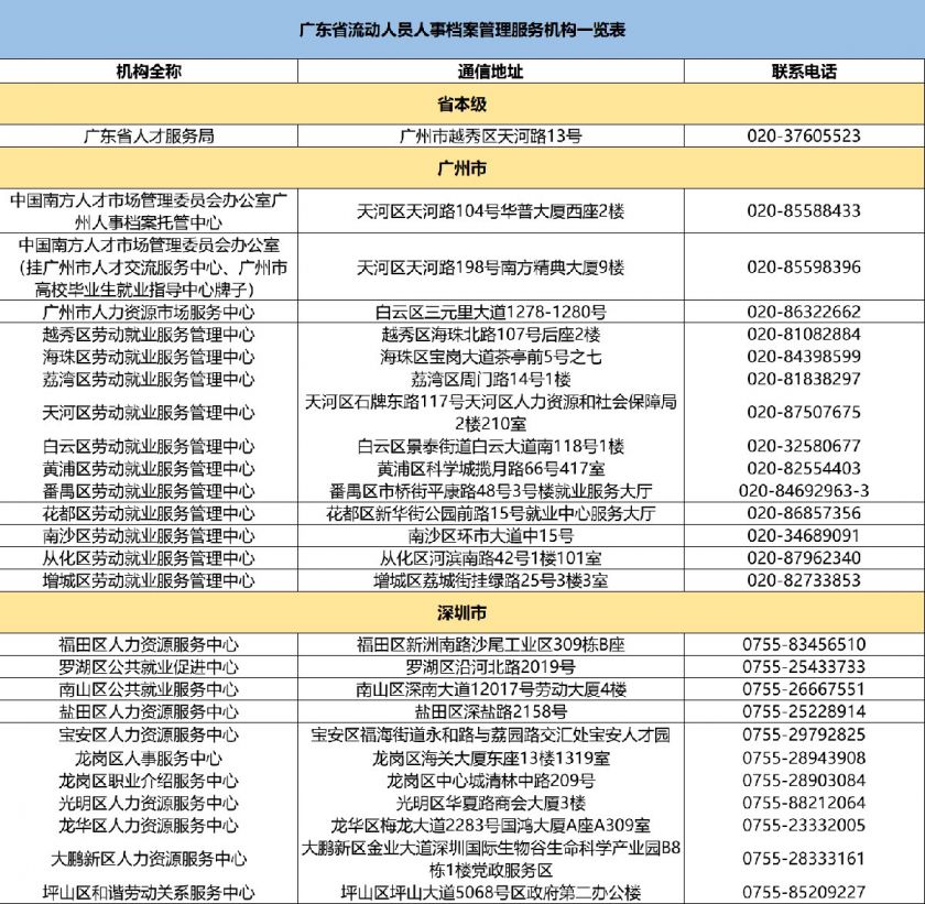 上海流动人口管理_流动人口管理宣传展板(3)