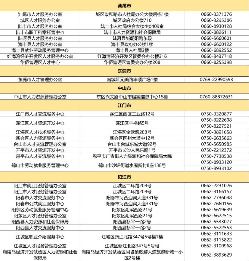 流动人口服务管理短板_情绪管理图片(3)