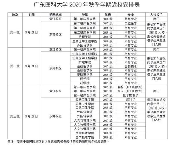 2020广东医科大学秋季开学时间安排