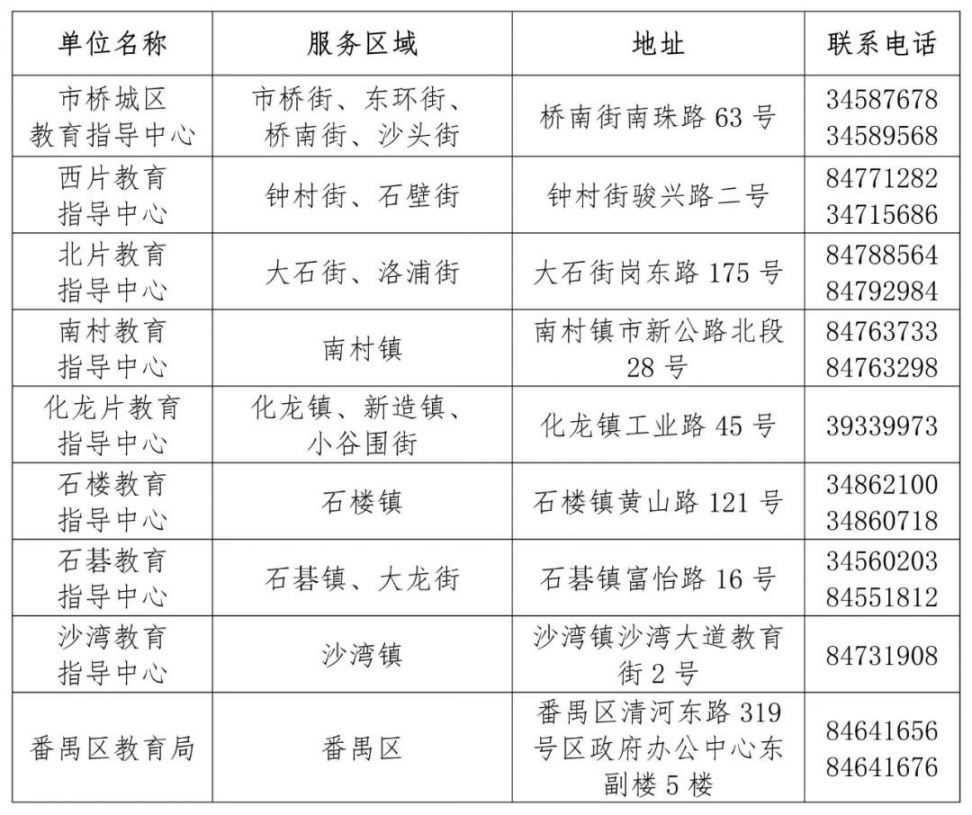 广州番禺区2021全年gdp_番禺上半年GDP增速广州前三,重点项目稳步推进(3)