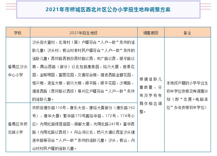 (一)2021年,市桥城区西北片区公办小学入学地段将进行调整,具体调整