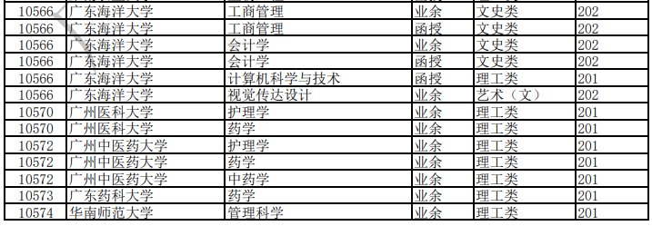 2020东莞成人高考高起本招生专业