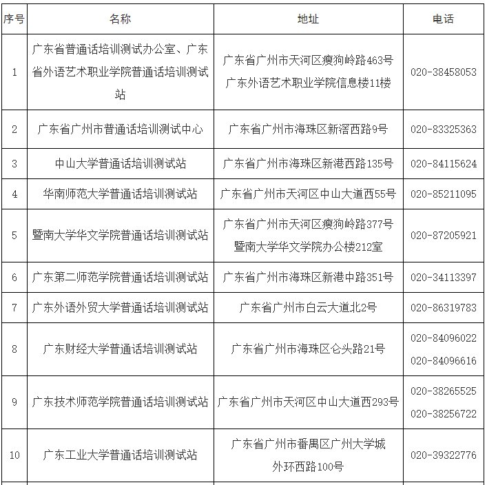 广州普通话水平测试报名入口