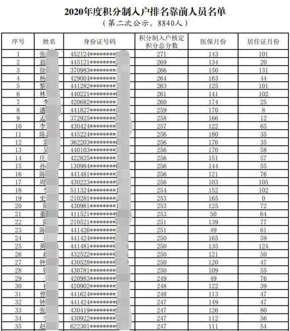 2020年广州市户籍出生人口_广州市2020年总体规划(3)