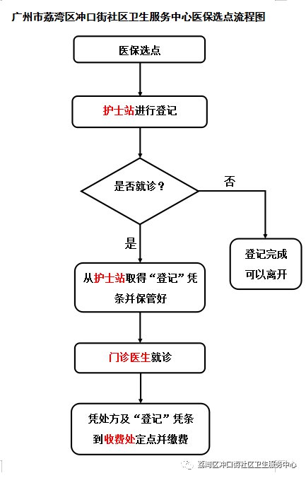 广州有多少人口2021年_10个新人口,3个选广东 人口普查透露 广州成买房首选(3)